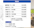 プロが画像1枚からビジネス用動画を制作します ”どうPRしたらよいか”、”どうしたら売れるか”を解決！ イメージ3