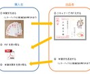 年賀状をスキャンしてPDF化します 年賀状の収納にお困りの方、データ化お手伝いします！ イメージ1