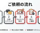 AI活用で目を引くYouTubeサムネを制作します クリック率を意識したサムネイルを制作します イメージ5
