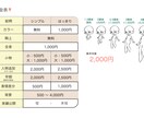 5種の選べる頭身！ゆるかわSDイラストを描きます アイコンや似顔絵、グッズ制作など用途に応じて頭身を選べます！ イメージ8