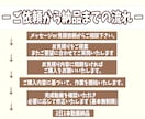 VTuber向け✨丸投げOKショート動画作成します 隔日投稿できる！1ヵ月15本の動画をお届けするサブスク イメージ4