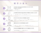 世界観から整えるLP制作⌇集客導線まで伴走します 伝わらないを整理×世界観設計　まるごと整う イメージ5
