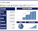 通常7日で事業計画書を作成代行致します 元銀行員が、融資額アップの為の事業計画書を作成代行いたします イメージ6