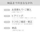 ミニマル・シンプルな名刺をお届けします 信頼感のあるシンプルな名刺をお求めの方に イメージ3
