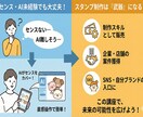 AIで30分、LINEスタンプ出品する方法教えます センス不要の副業初心者向けAIクリエイティブ入門 イメージ2