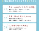 アウトドア特化｜運用目線で売れる商品画像を作ります 【限定５名】楽天Amazon対応｜実務300件超のプロが作成 イメージ2