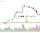 ゴールドの1分足のスキャルピング手法を提供します 統計的根拠に基づいた高勝率で安定感のある手法です。 イメージ4