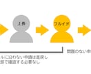 楽楽精算/経費精算の承認作業 代行致します 経理部 経費精算チェック作業のお手伝いをします イメージ2