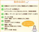 福祉・介護特化のホームページ制作します 事業所の想いと安心感を伝えるWordPressサイト制作 イメージ6