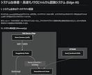 仕様書やREADMEをAIで自動作成します コードを書くのは好きだけど、ドキュメント作成は嫌いな方へ！ イメージ1