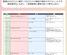 Live2Dキャラデザ〜モデリングまで制作します 高可動で破綻なし！可愛い姿でVTuberデビューしませんか？ イメージ6