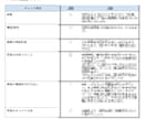 Googleマイビジネスの診断＆レポート発行します MEO対策マニュアル＆ビジネスプロフィールの改善点を個別指南 イメージ5