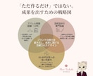 VMD視点で売れる。ブランドの魅力を最大化します 30-40代の大人女子向け、アパレル専門のSNS画像制作です イメージ2