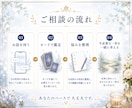現役占い師が☘️30分チャットで占います 日程調整OK☪️気になることどんなことでもお話ください イメージ9