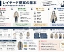 現役店長が「売れる接客」を図解資料にします 販売歴20年の現場ノウハウを図解化します イメージ5