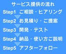 面倒だな、と感じる業務をGASで自動化します もっと重要な業務に集中したいあなたへ イメージ4