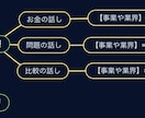 3ヵ月で攻略を初級から上級まで学べます 0→1構築について3年研究し続けて作成し、学生でも理解可能 イメージ2