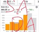 楽天ポイントせどりの完全攻略手法を教えます お手軽なリサーチ方法を余すことなく教えます。 イメージ1
