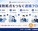 複数拠点の連絡・依頼管理アプリを構築します 送信・確認・回答・完了までWeb画面で一括管理 イメージ4
