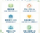 障害福祉の悩みを一緒に整理します 支援教育や障害福祉経験者が、生活や福祉サービス相談に対応 イメージ3