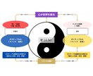 音信不通の彼から連絡が来る為の鑑定＋祈祷を施します 神秘処世術 「Oneness」で片思い・復縁・複雑愛を成就 イメージ3