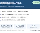 都道府県の全法人リストを提供します 国税庁の全法人505万社・従業員規模で絞れる・法人番号つき イメージ1