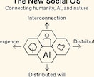 AI-IT起業　特殊商品開発サポートします グローバル市場を狙うユニークな社会的価値を追求したアプリ イメージ2
