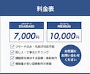 プロが図解・スライド・資料をデザインします 図解・スライドのクオリティを高めて顧客反応率を上げます イメージ9