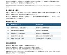 メモから引き継ぎに使える業務手順書を作ります 1業務・5ページまで／編集できるWord＋PDF イメージ3