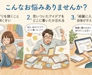 LINEのメモをAIがタスクや資料に整理します 「整理する」を手放す。思考のゴミ箱から自動生成。 イメージ2