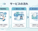現役歯科医師FPがお金のお悩みを電話で伺います 親身な対応で安心。NISA・家計・将来のモヤモヤを解消 イメージ3