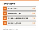 AI壁打ち相談 仕事の依頼文を一緒に整えます 画面を見ながら30分、AIへの頼み方を一緒に組み立てます イメージ2