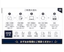 メモや箇条書きから業務チェック表を作ります 作業前・作業中・完了後に分けて確認漏れを防ぎます イメージ5
