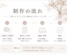 動画編集のお手伝いをします 一つひとつ丁寧に、心を込めて編集いたします イメージ4