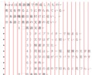 Wordの困ったをビデオチャットでフォローします 「Wordがうまく設定できない」を解決するアドバイスをします イメージ3