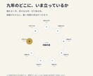 九星気学と手相で人生の設計図を鑑定します 9年の運気と両手の手相から、叶えたい時期を読みます イメージ4