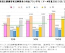 節約！通信費、スマホ代の無駄を無くします 提案件数5000件以上。現役通信費節約アドバイザーです イメージ4