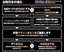 会社・店舗向け◇信頼感のある封筒を作成します そのまま印刷OK◇印刷会社対応／入稿用データ作成 イメージ9