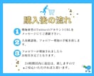 Twitterの海外フォロワー1000人増やします ▶︎「30日間減少保証あり」▷最安値挑戦中 イメージ3