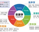 バナー・ヘッダー・SNS・WEB画像 制作します パッと目をひく【WEB画像】で集客をお手伝いします！ イメージ6