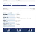 収益物件の事業計画書作成いたします 経験豊富な１級建築士による事業計画書の作成サービス イメージ3