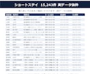 ショートステイ・短期入所リスト提供します 電話番号100%／15,243件／2026年6月末時点 イメージ2