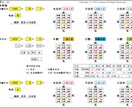 九星気学Excel版【リピーター様限定】販売します 生年月日・性別・指定年月日を入力すると自動で瞬時に結果表示！ イメージ2