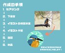 鳥イラスト描きます あなたの「推し鳥」を可愛く描きます！ イメージ4