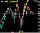 FXで専業（スキャルピング）デイレ－ドになります ゴ－ルド通貨　期間限定価格　12000円 イメージ10