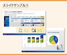 修正5回まで無料!伝わるプレゼン作成します 1枚500～、2026年12月末までの限定価格♪ イメージ2