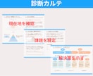 個別面談付！あなたの保険を選ぶ力を診断します 特典付。テストと面談で、あなたの保険の課題をCFP®が診断！ イメージ7