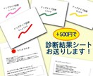 4タイプ別プチ診断⭐︎愛犬の性格診断します 性格タイプを知れば、愛犬の気持ちや行動がよくわかる！ イメージ3