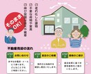 集客につながるチラシを制作します お店・イベント・会社案内など幅広く対応 イメージ4