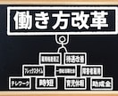 働き方・キャリアの悩みを、制度面も含めて整理します キャリアコン× 社労士の視点で働き方や仕事の悩みを一緒に整理 イメージ3